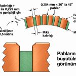 mika-yalitimli-komutator-pahlari